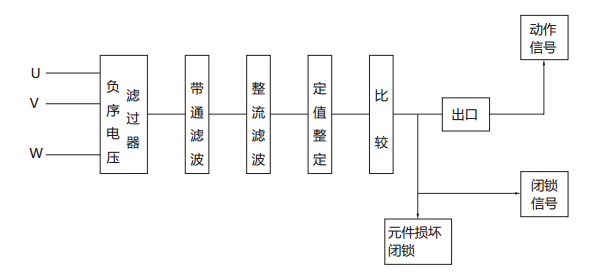 JFY-1負(fù)序電壓繼電器原理 JFY-1負(fù)序電壓繼電器原理