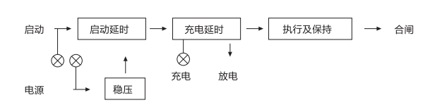 JCH-2靜態(tài)合閘繼電器外引腳功能 JCH-2靜態(tài)合閘繼電器外引腳功能