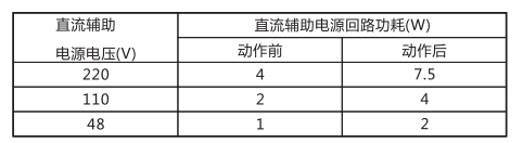 JCH-2靜態(tài)合閘繼電器技術(shù)指標(biāo)及注意事項(xiàng)工作電源回路圖 JCH-2靜態(tài)合閘繼電器技術(shù)指標(biāo)及注意事項(xiàng)工作電源回路圖