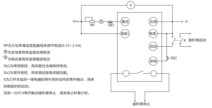 JCH-2靜態(tài)合閘繼電器檢驗(yàn)方法說明 JCH-2靜態(tài)合閘繼電器檢驗(yàn)方法說明