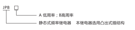 JPB-B數(shù)字式頻率繼電器型號分類及含義 JPB-B數(shù)字式頻率繼電器型號分類及含義