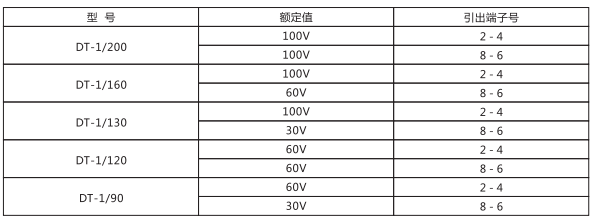 DT-1/90同步檢查繼電器主要技術(shù)參數(shù) DT-1/90同步檢查繼電器主要技術(shù)參數(shù)