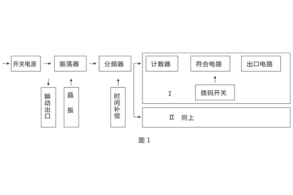工作原理 工作原理