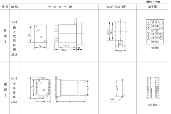 開孔尺寸 開孔尺寸