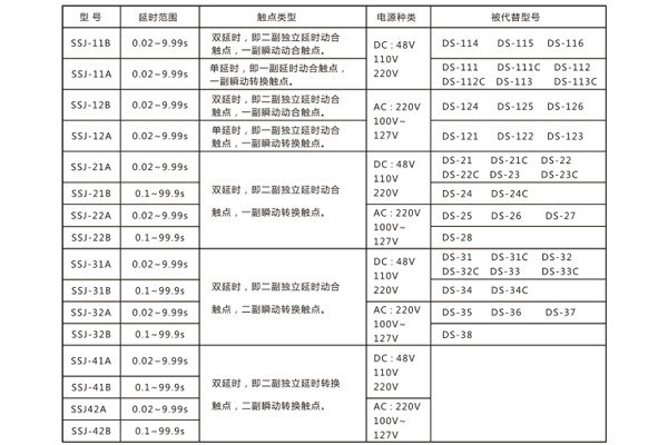 對(duì)照表 對(duì)照表