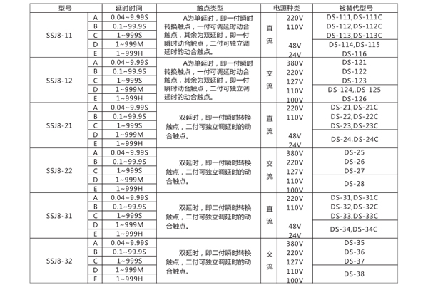 規(guī)格 規(guī)格